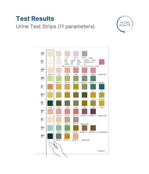 urine strips drop test|urine strip test results chart.